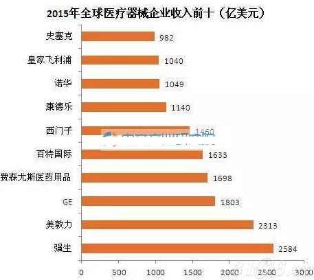 人口老龄化的标准_那5亿有了家庭医生的中国人,麻烦出来走两步