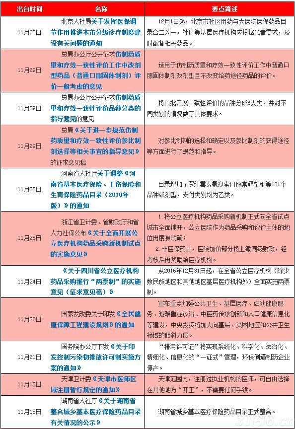 2016年11月份重点政策法规及解析 2016年11月份重点政策法规及解析